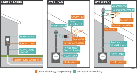 Overhead service post